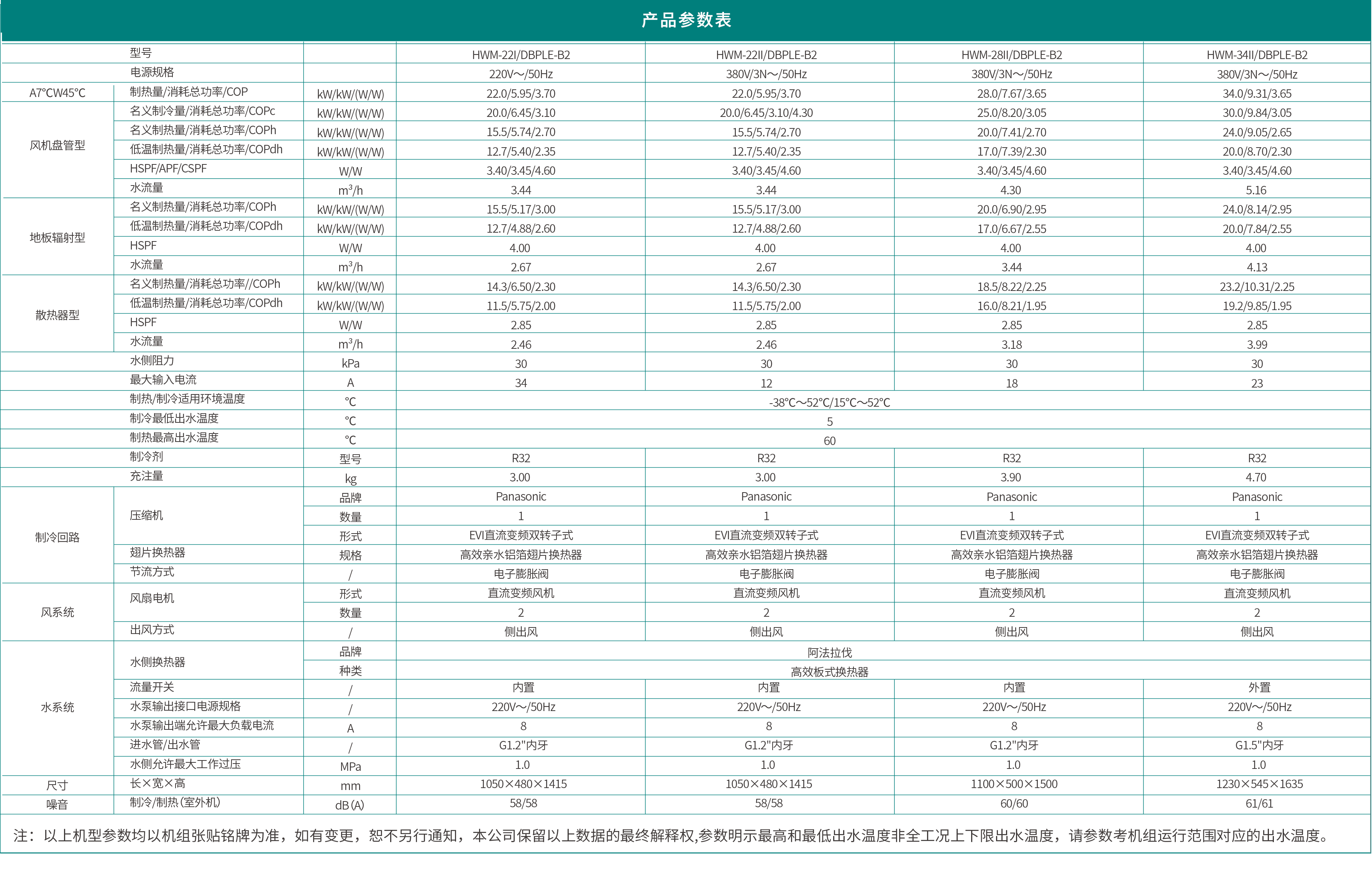 正版资料全年资料大全