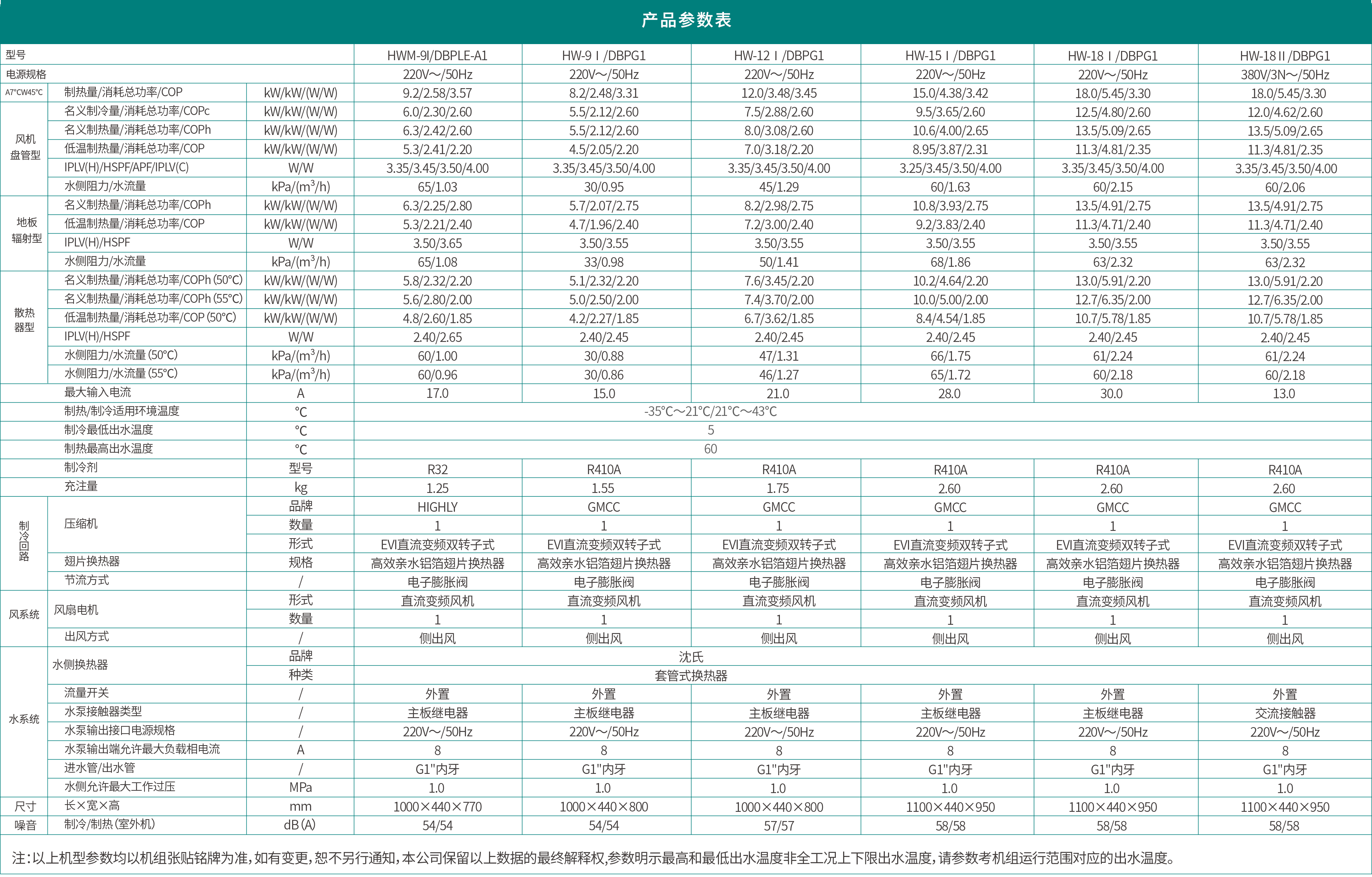 正版资料全年资料大全